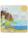 MASTERKIDZ Tablica Edukacyjna Obieg Wody Montessori | Pan Piksel