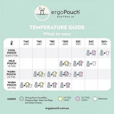ergoPouch Śpiworek Jersey 8-24M 2.5TOG